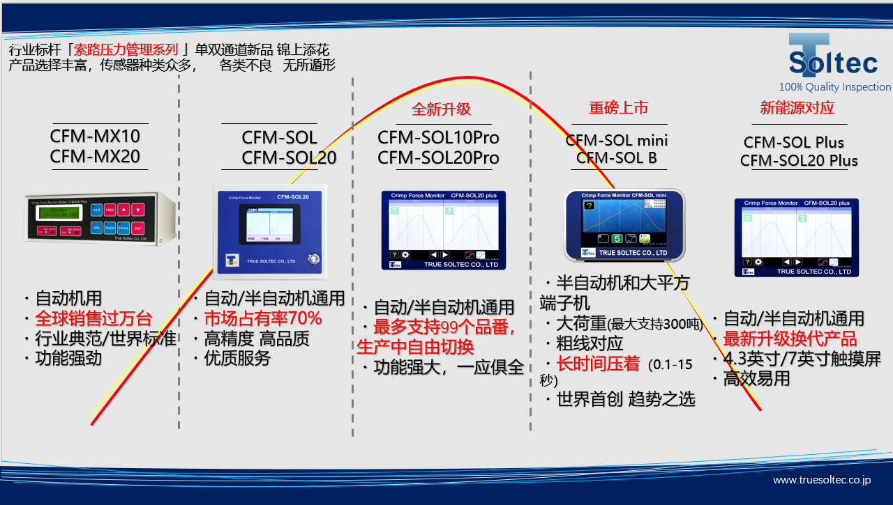 上海索路精密仪器有限公司 TRUE SOLTEC | 慕尼黑上海电子生产设备展 productronica Shanghai