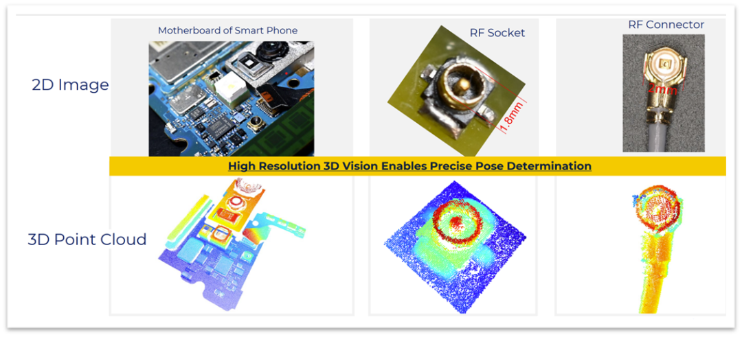 3D点云应用技术